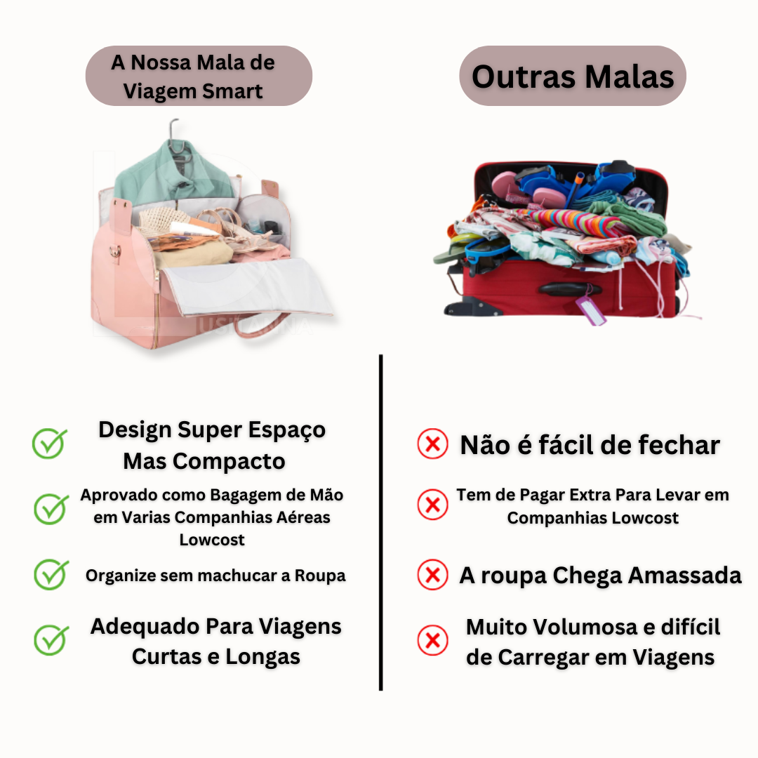 Mala de Viagem Smart - A Mala de Mão Mais Espaçosa